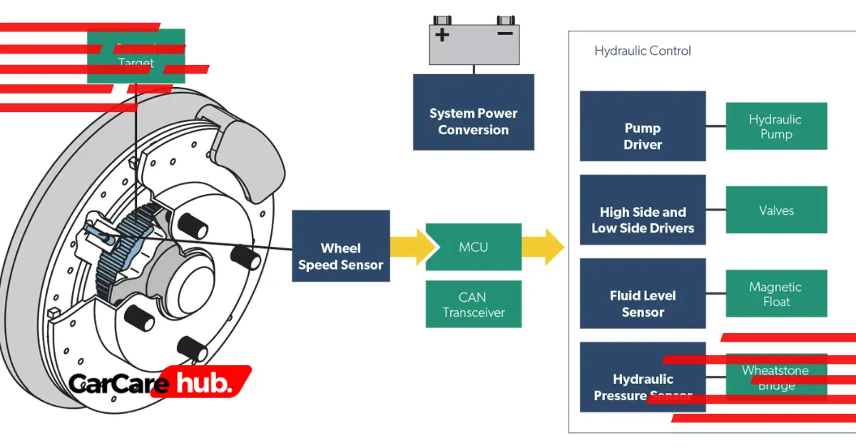 ما هو ال ABS: أسباب تعطله التي يجب معرفتها وتجنبها 2025